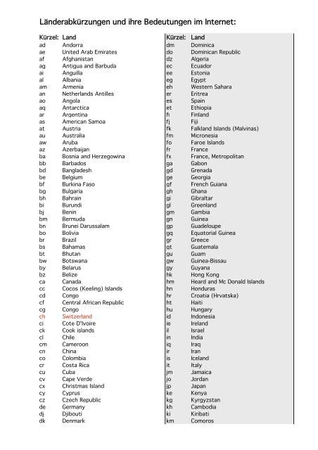 länderabkürzungen lv|länderkürzel liste.